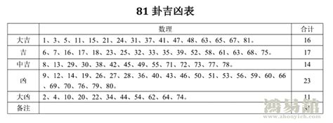 7数字吉凶